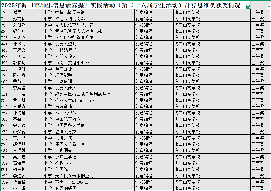 喜報三連|多項(xiàng)賽事捷報齊至，見證我校師生卓越風(fēng)采-圖片3